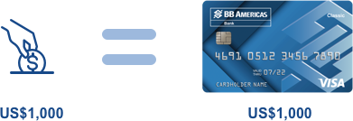 Credit Cards